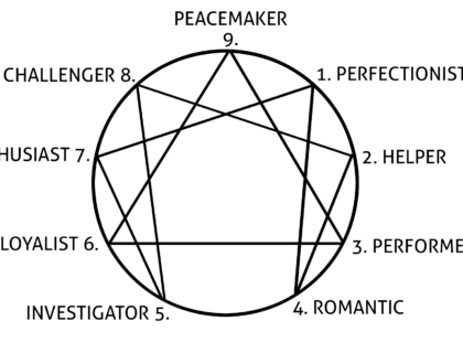 The Enneagram and Relationships